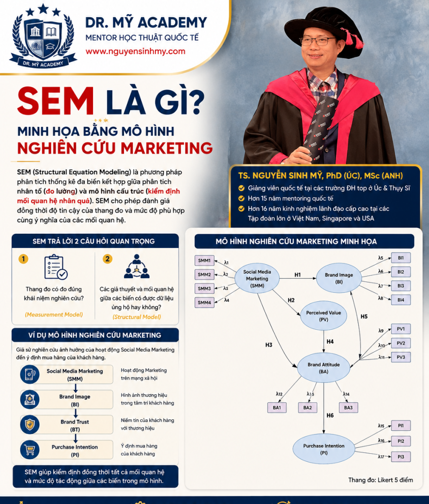 Topic16-SEM-la-gi
