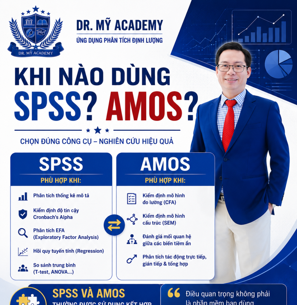 Topic2-Khi-nao-nen-dung-SPSS-AMOS