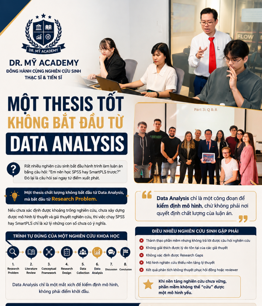 Topic35-Một Thesis tốt không bắt đầu từ Data Analysis