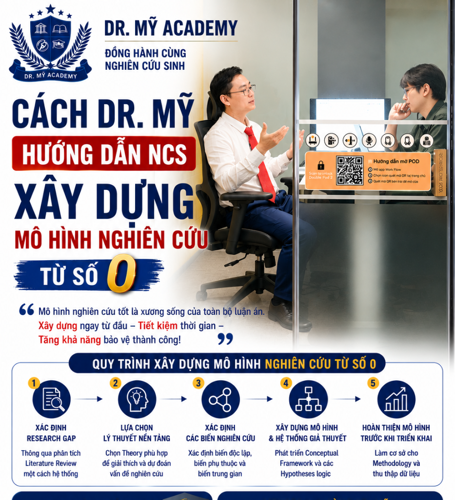 Topic36-Dr.My-huong-dan-ncs-xay-dung-nghien-cuu-tu-con-so-0