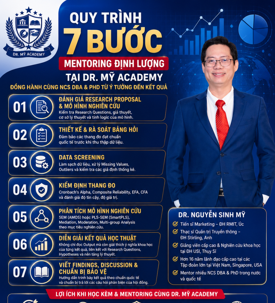 Topic38.Quy-trinh-7-buoc-mentoring-dinh-luong-tai-drmyacademy