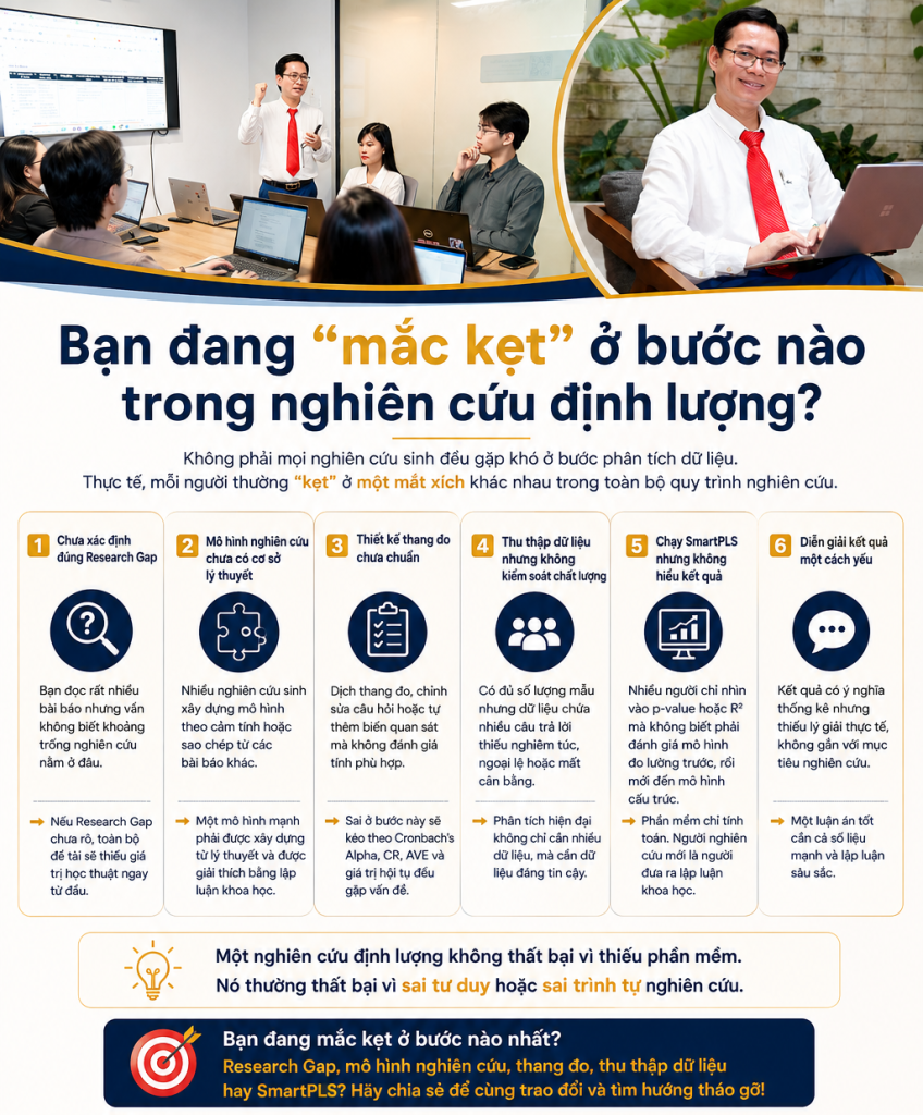 Topic48-Bạn đang “mắc kẹt” ở bước nào trong nghiên cứu định lượng?